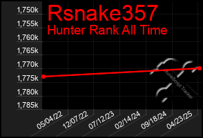 Total Graph of Rsnake357