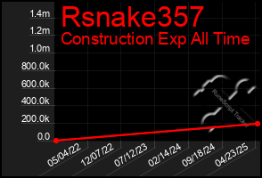 Total Graph of Rsnake357