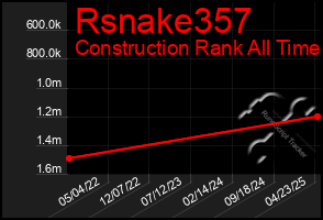 Total Graph of Rsnake357