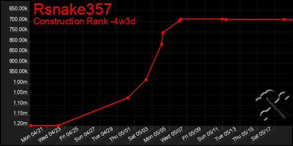 Last 31 Days Graph of Rsnake357