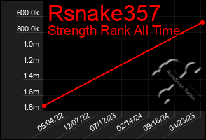 Total Graph of Rsnake357