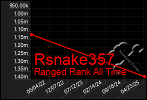 Total Graph of Rsnake357