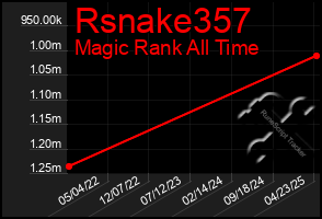 Total Graph of Rsnake357
