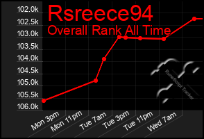 Total Graph of Rsreece94