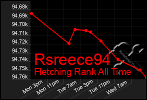 Total Graph of Rsreece94