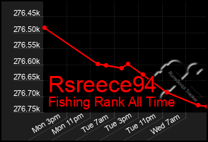Total Graph of Rsreece94