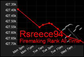 Total Graph of Rsreece94