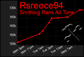 Total Graph of Rsreece94