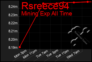 Total Graph of Rsreece94