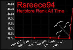 Total Graph of Rsreece94