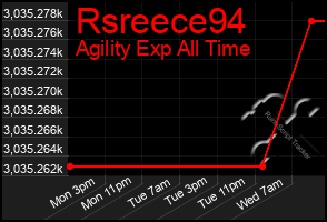 Total Graph of Rsreece94