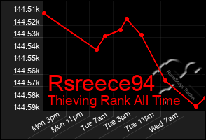 Total Graph of Rsreece94