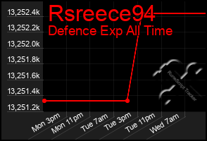 Total Graph of Rsreece94
