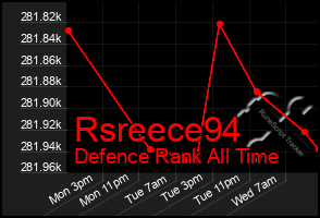 Total Graph of Rsreece94