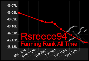 Total Graph of Rsreece94