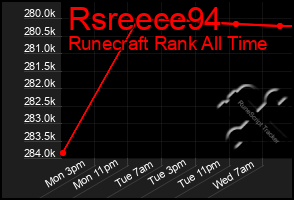 Total Graph of Rsreece94