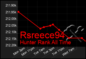 Total Graph of Rsreece94
