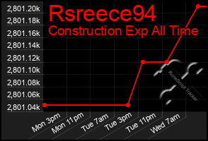 Total Graph of Rsreece94