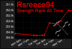 Total Graph of Rsreece94