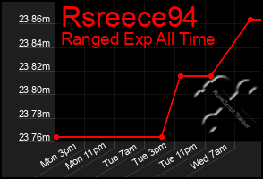 Total Graph of Rsreece94