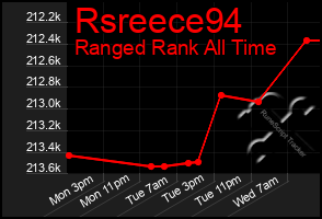 Total Graph of Rsreece94