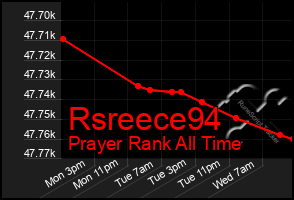 Total Graph of Rsreece94