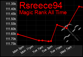 Total Graph of Rsreece94