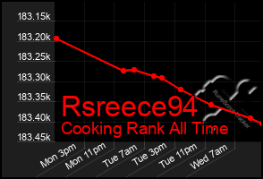 Total Graph of Rsreece94