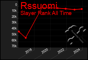 Total Graph of Rssuomi