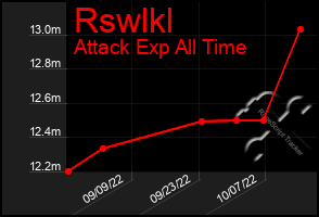 Total Graph of Rswlkl