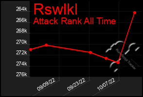 Total Graph of Rswlkl