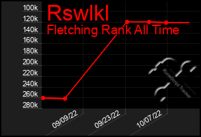 Total Graph of Rswlkl