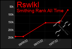 Total Graph of Rswlkl