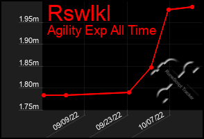 Total Graph of Rswlkl