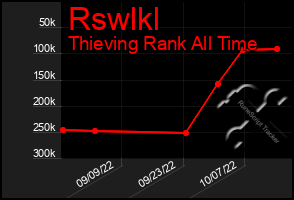 Total Graph of Rswlkl