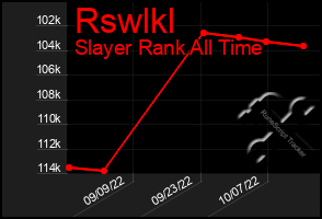 Total Graph of Rswlkl