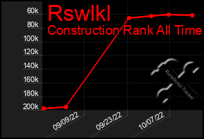 Total Graph of Rswlkl