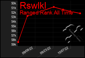 Total Graph of Rswlkl