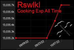 Total Graph of Rswlkl