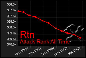 Total Graph of Rtn