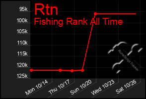 Total Graph of Rtn