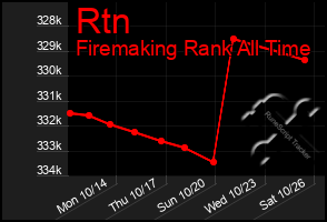 Total Graph of Rtn