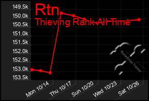 Total Graph of Rtn