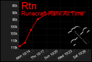 Total Graph of Rtn