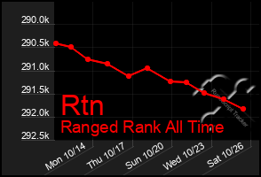 Total Graph of Rtn