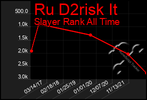 Total Graph of Ru D2risk It
