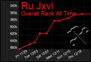 Total Graph of Ru Jxvi