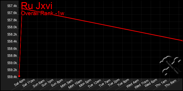 1 Week Graph of Ru Jxvi