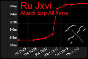 Total Graph of Ru Jxvi