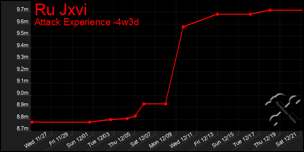 Last 31 Days Graph of Ru Jxvi